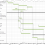 How to Make a Construction Schedule