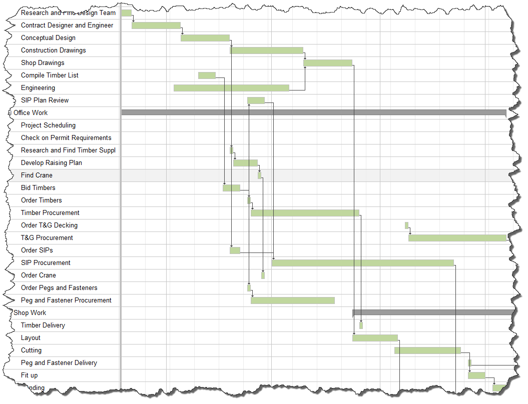 how-to-create-a-construction-schedule-timber-frame-hq