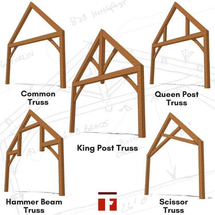 Five Most Common Timber Frame Trusses