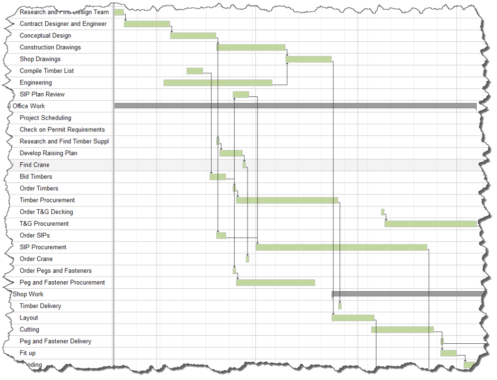 how-to-create-a-construction-schedule-timber-frame-hq