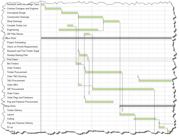 How to Create a Construction Schedule - Timber Frame HQ