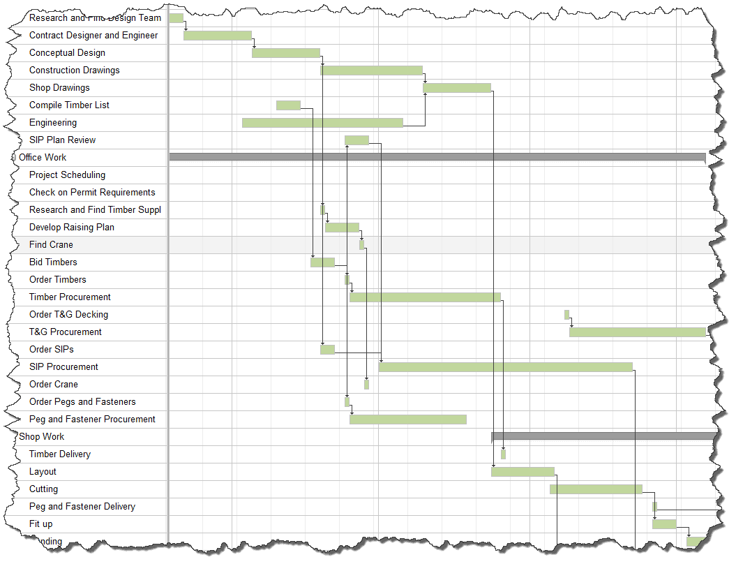 Construction Schedule Gantt Chart 8892