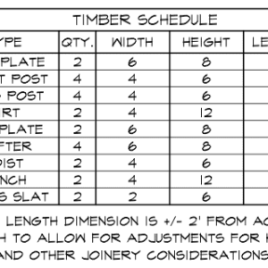 Playground timber schedule