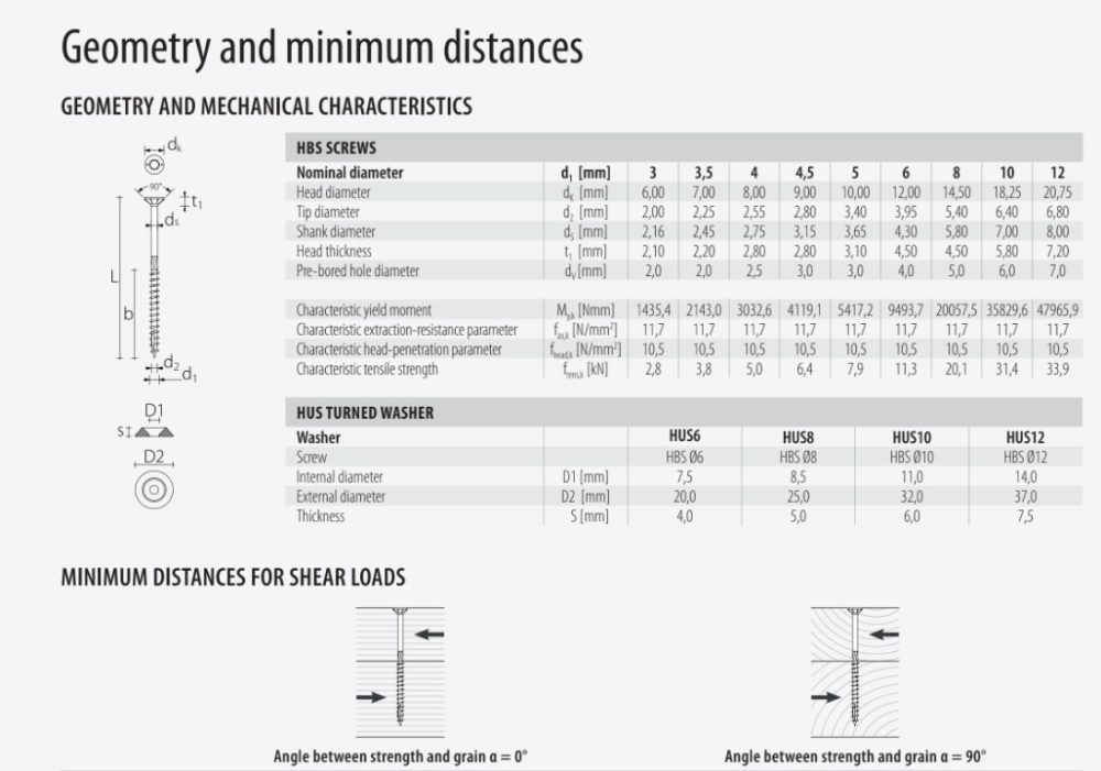 Hbs Screw Timber Frame Hq
