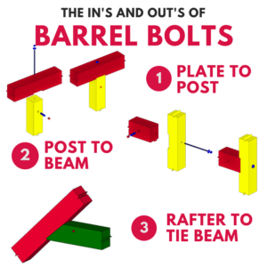Barrel Bolts in Post and Beam Construction