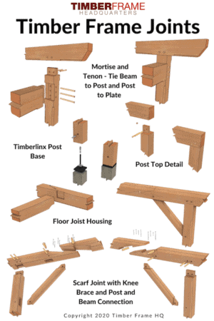 Timber Frame Joints and Joinery - Timber Frame HQ