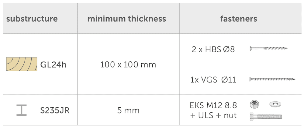 KITE specifications