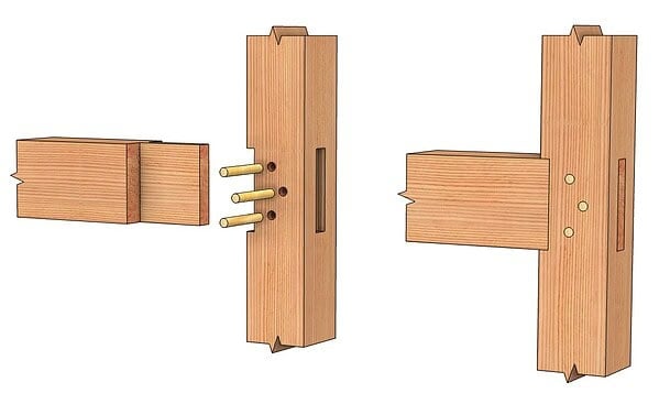 Tenon Connection Method Fully Housed Mortise and Tenon Joints - Timber Frame HQ
