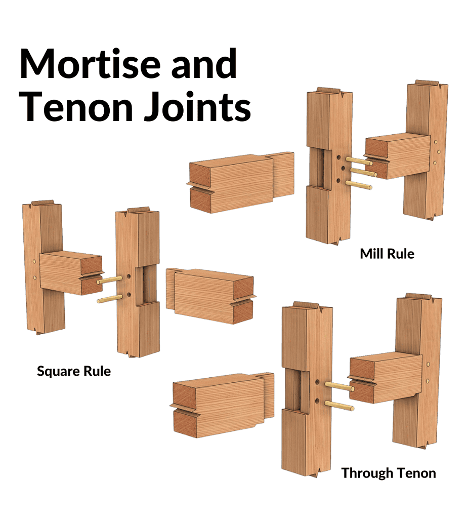3 Types of Mortise and Tenon Joints