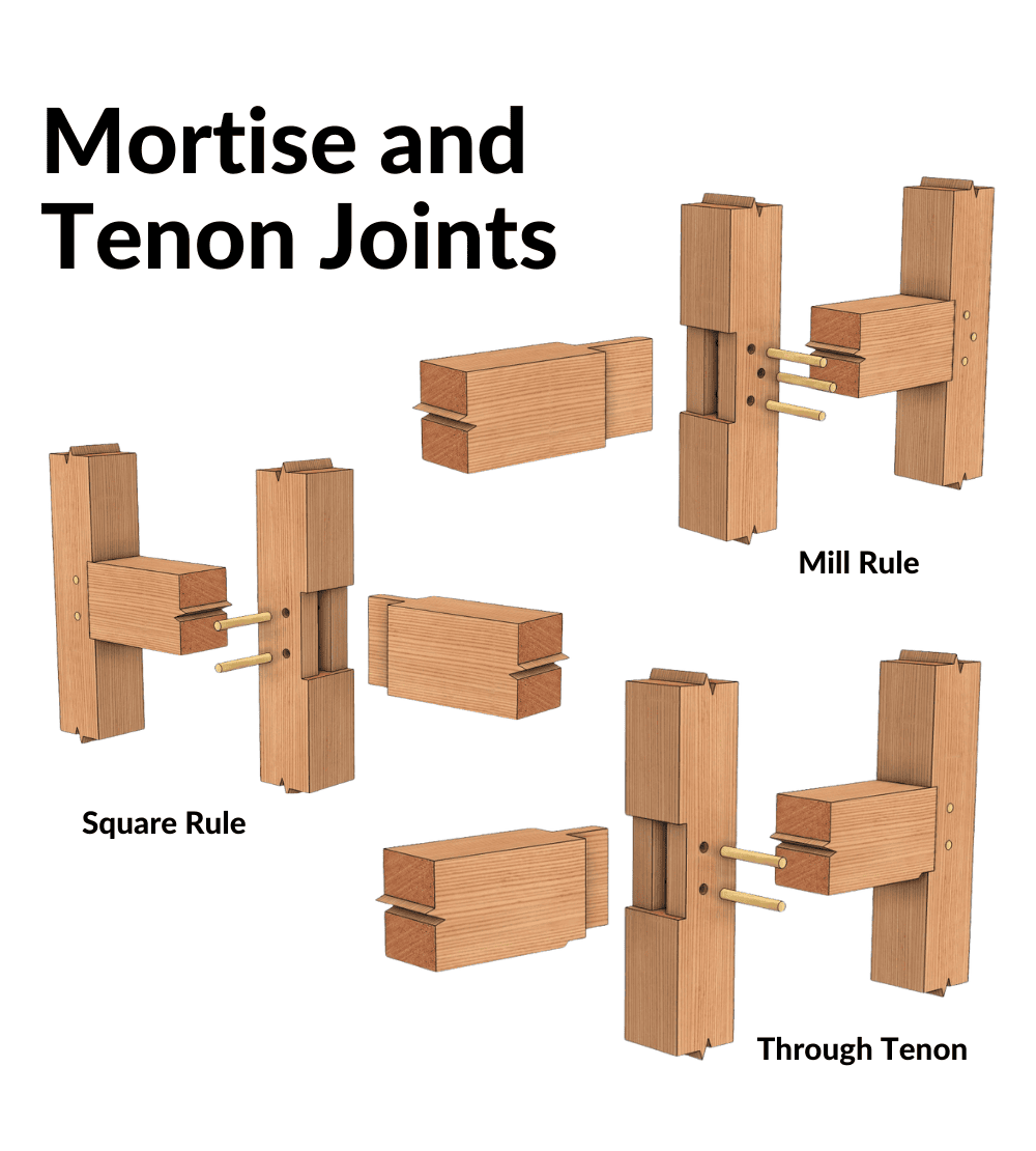 3 Types of Mortise and Tenon Joints